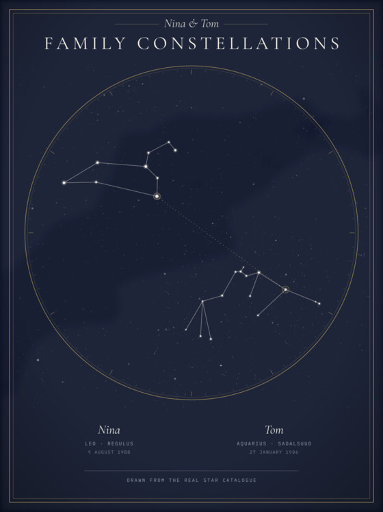 Family constellations for a couple — midnight finish